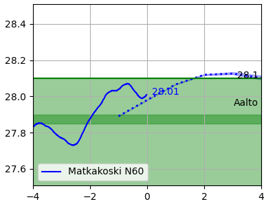 Matkakoski
