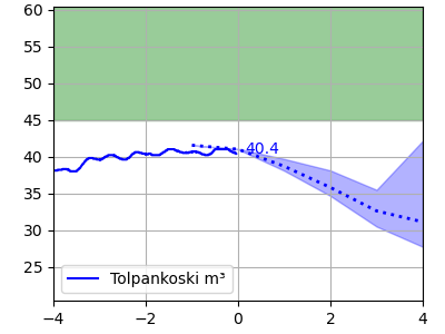 Pyhajoki